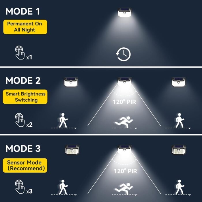 TECKNET 231 LED Motion Sensor Outdoor Lights, 4 Pack, 300° Solar Security Wall Lights, 3 Lighting Modes, IP65 Waterproof, PIR Motion Sensor for Outside, Fence, Garden, Yard, Deck, Garage - Cool White - Image 4