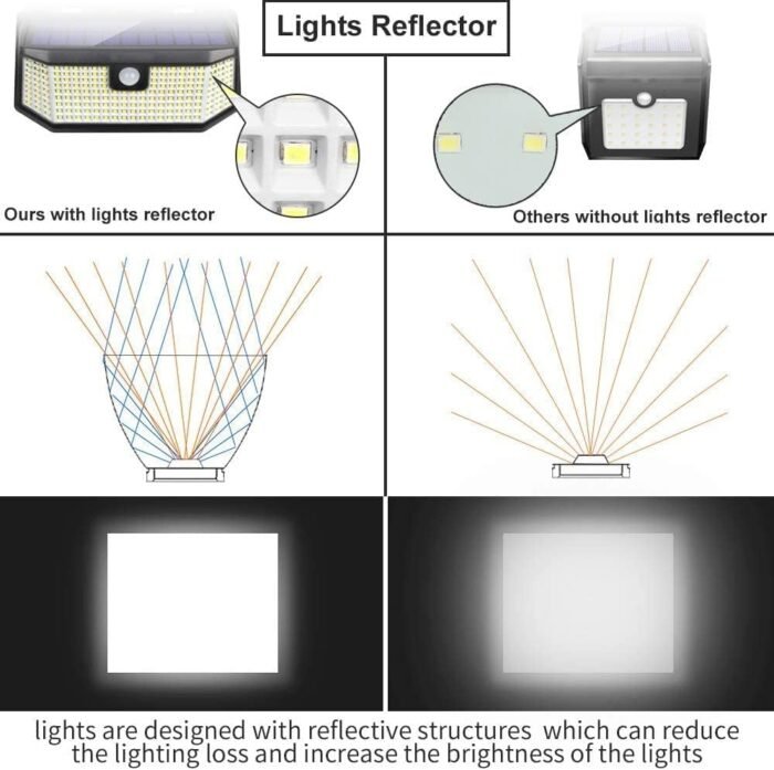 Aootek Solar Lights Outdoor 182 LEDs 2500Lm Solar Motion Sensor Lights IP65 Waterpro of with Wide Anglefor Patio Garden Garage Yard Front Door(2pack) - Image 3