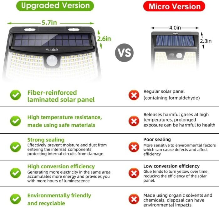 Aootek New Solar Motion Sensor Lights 120 LEDs with Lights Reflector,270° Wide Angle, IP65 Waterproof, Step Lights for Front Door, Yard, Garage, Deck (4-Pack) - Image 4