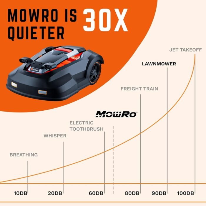 RM24PRO Robot Lawn Mower with Bluetooth App Control Ultrasonic Sensor Metal Plate 1/4 Acre 20 Degrees Slope for Small to Medium Yards - Image 8