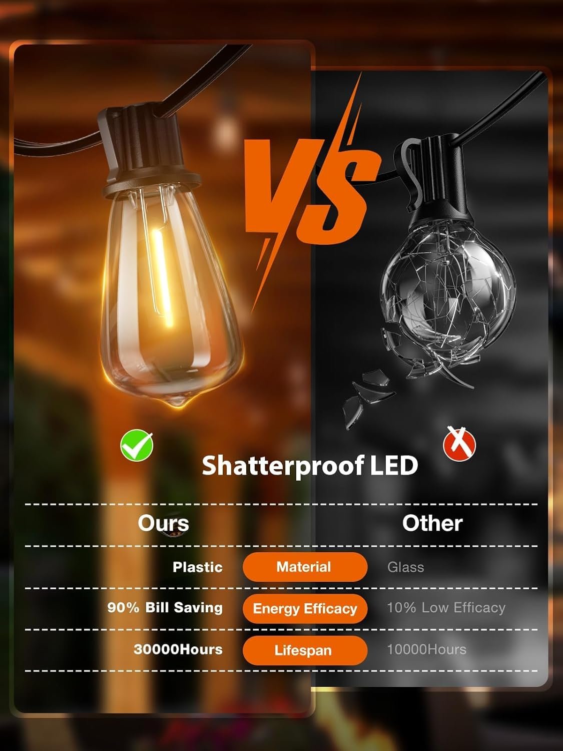 addlon 150 FT (3x50FT) Outdoor String Lights,Waterproof Patio Lights ETL Listed with 45+3 Shatterproof Dimmable ST38 LED Bulbs,2200K Connectable Outdoor Lighting for Backyard Bistro Garden - Image 3