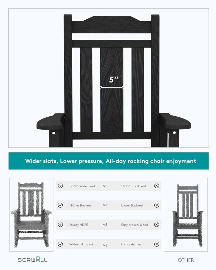 SERWALL Black Outdoor Rocking Chair Set of 2, All Weather Patio Rocking Chair, HDPE Poly Rocking Chair for Adults, Heavy Duty Front Porch Rocker - Image 4