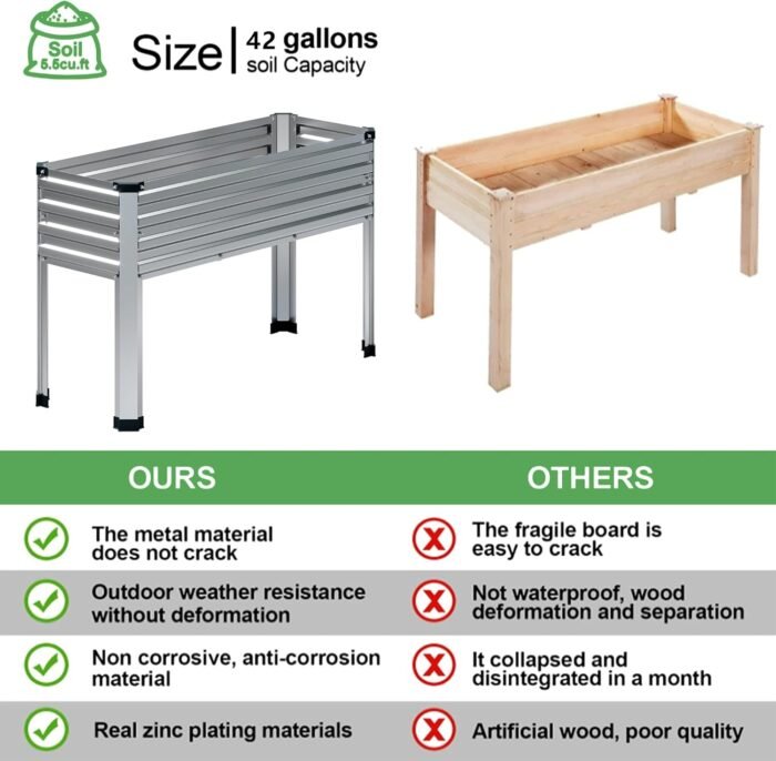 MGNO Galvanized Raised Garden Bed Outdoor with Legs,48×18×32in Metal Elevated Raised Planter Box for Backyard, Patio, Balcony, 300lb Capacity,Black - Image 2