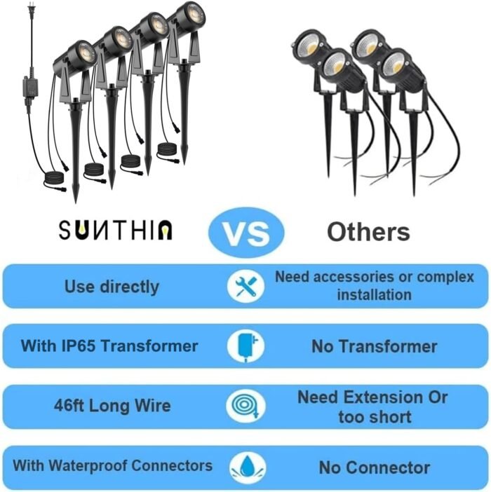 SUNTHIN Outdoor Landscape Lighting, 4 Pack Outdoor Spot Lights with Transformer for Yard, Plant, Lawn, Tree, Flags, House, Garden, Fence Use, IP65 Waterproof & Connectable - Image 4