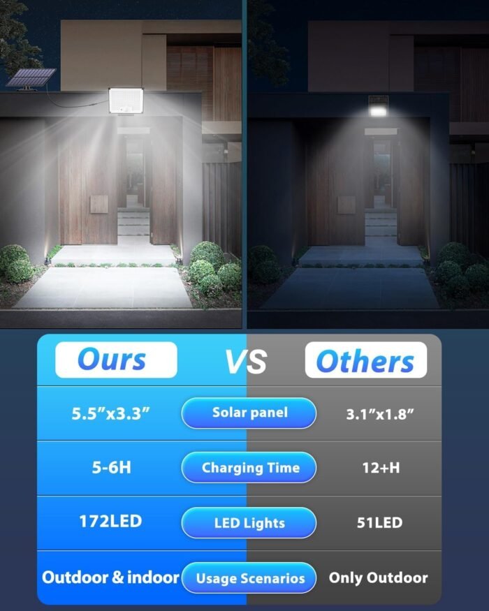 Solar Lights for Outside, 172LED 3Modes Split Motion Sensor Outdoor Lights with Remote Control, Solar Lights Outdoor Waterproof IP65, Outdoor Solar Lights for Yard,Patio,Garden,Garage, 2 Pack - Image 4
