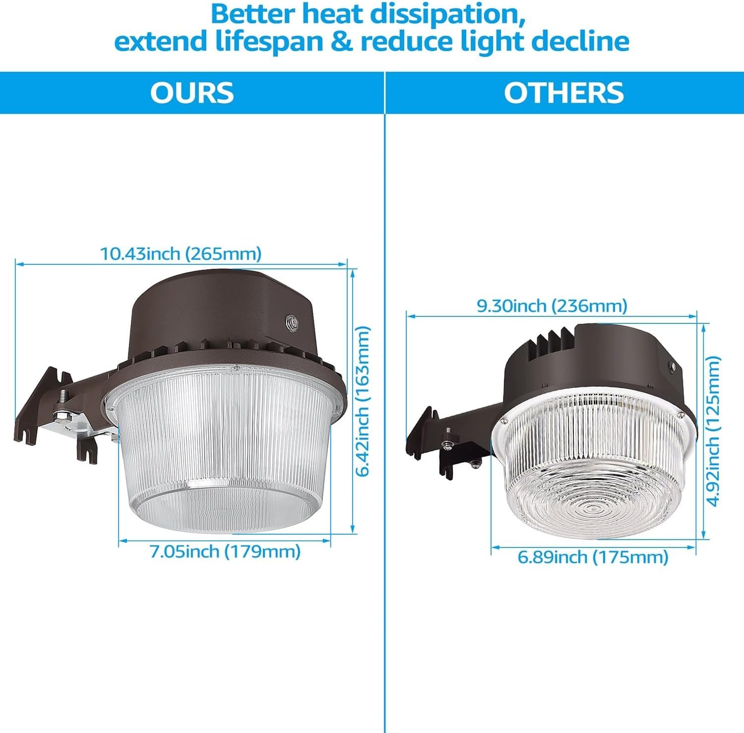 TORCHSTAR LED Barn Light, Dusk to Dawn Area Lights with Photocell, Outdoor Security Flood Lighting, ETL & FCC Listed, IP65 Waterproof, Aluminum Housing, 110-277V, Garage, Yard, 5000K Daylight, Bronze - Image 2