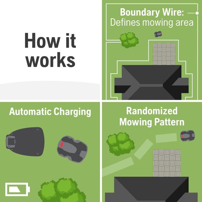 Husqvarna Automower 430XH Robotic Lawn Mower with GPS Assisted Navigation, Automatic Lawn Mower with Self Installation and Ultra-Quiet Smart Mowing Technology for Medium to Large Yards (0.8 Acre) - Image 7