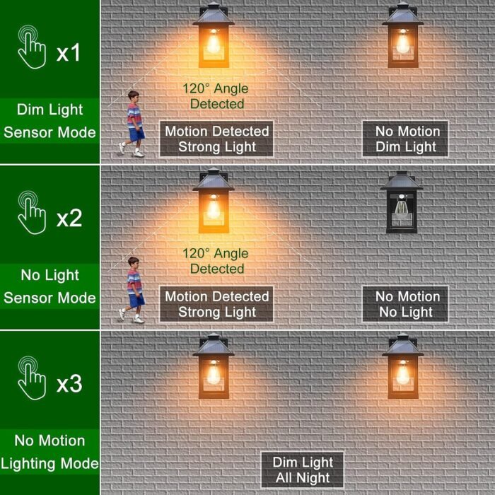 2 Pack Solar Wall Lanterns Outdoor with 3 Modes, Dusk to Dawn Motion Sensor LED Sconce Lights IP65 Waterproof, Exterior Front Porch Security Lamps Wall Mount Patio Fence Garage Decorative - Image 6