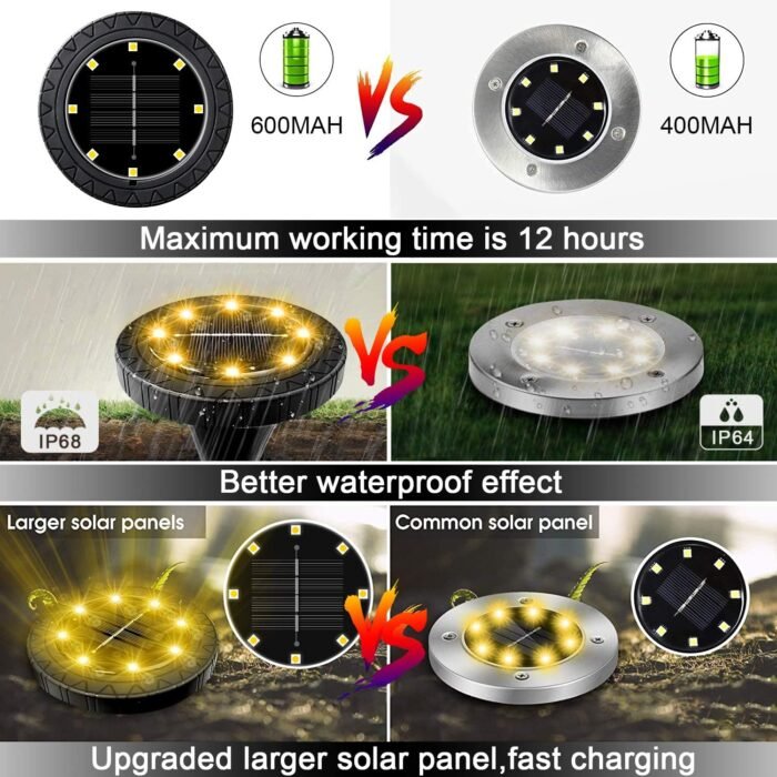 Solar Powered Ground Lights 8 Pack,IP68 Waterproof Outdoor LED Disk Lights for Garden,Non-Slip Landscape Path Lighting for Patio Lawn Yard,Pathway Wear-Resistant Deck Lights Walkway Decor(Warm White) - Image 5