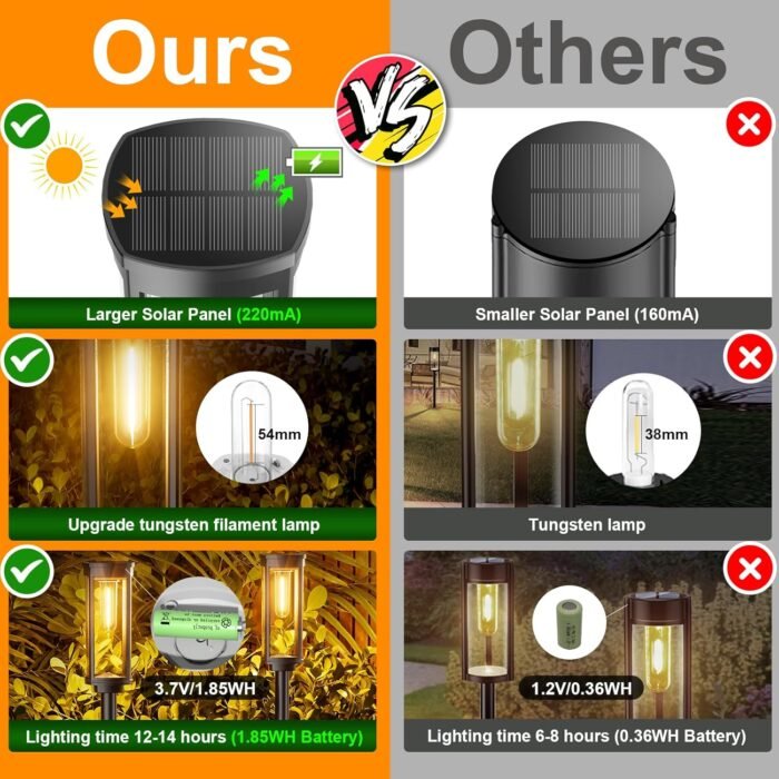 Bright Solar Pathway Lights Outdoor, 8 Pack Solar Powered Garden Lights Waterproof, Auto On/Off Solar Yard Lights for Lawn Patio Walkway Driveway Decor Landscape Lighting - Image 2