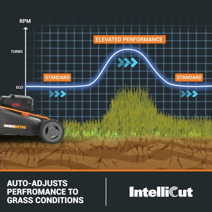 WORX Nitro 40V 21" Push Lawn Mower w/Aerodeck & Intellicut, Brushless Battery Lawn Mower Up to 1/2 Acre, Cordless Lawn Mower w/ 7-Position Height Adjustment WG752 – Batteries & Charger Included - Image 4
