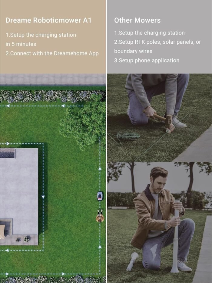 dreame Robotic Lawn Mower A1, Automatic Lawn Mower with Accurate Navigation and Obstacle Avoidance, U-Shape Path Planning, Perfect for Grass Cutting - Image 2