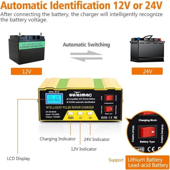 Outerman Car Battery Charger 12V 24V Lithium Battery Charger, Auto Battery Charger Maintainer for Car Boat Motorcycle Lawn Mower Lead Acid Battery or Lithium Battery Capacity: 6AH~105AH - Image 2