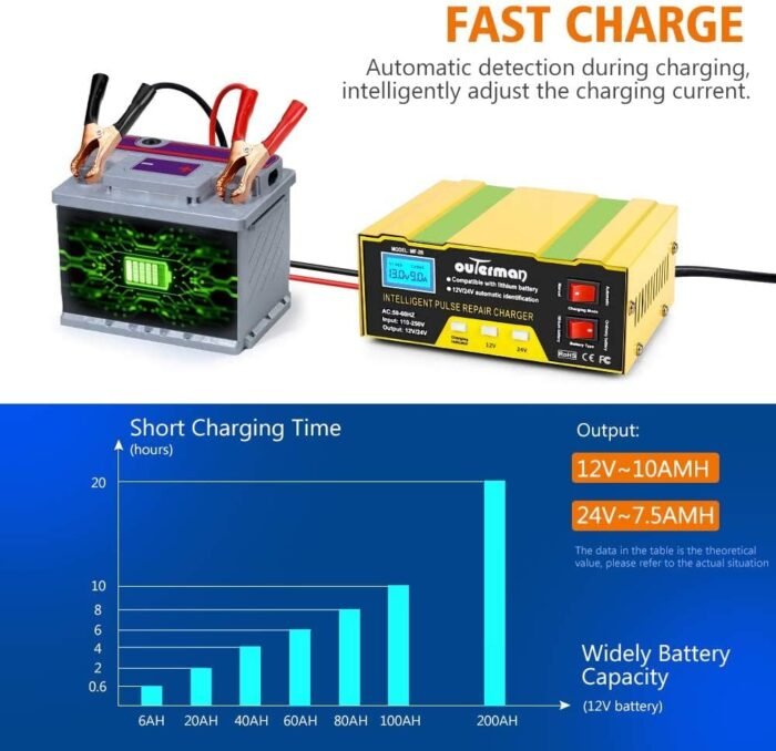 Outerman Car Battery Charger 12V 24V Lithium Battery Charger, Auto Battery Charger Maintainer for Car Boat Motorcycle Lawn Mower Lead Acid Battery or Lithium Battery Capacity: 6AH~105AH - Image 5