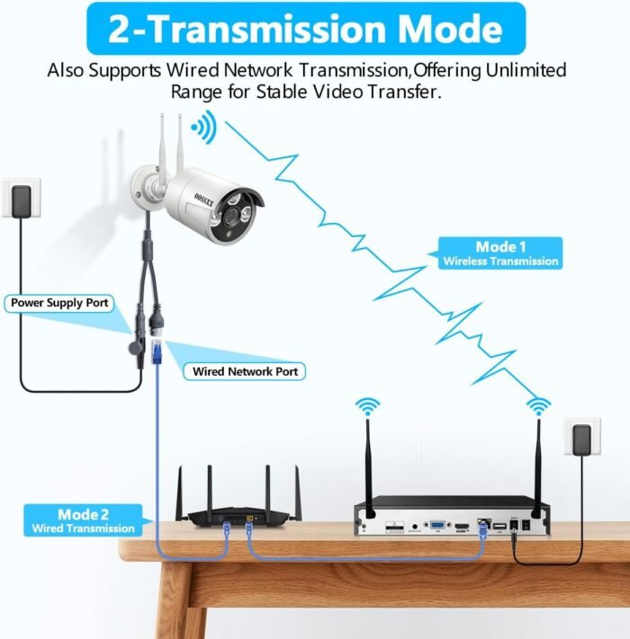 (Dual Antennas for Wi-Fi Enhanced) AI Human Detected 2K 3.0MP Wireless Security Camera System, Surveillance NVR Kits with 2TB Hard Drive, 4Pcs Outdoor WiFi Security Cameras, with Audio, Night Vision - Image 4