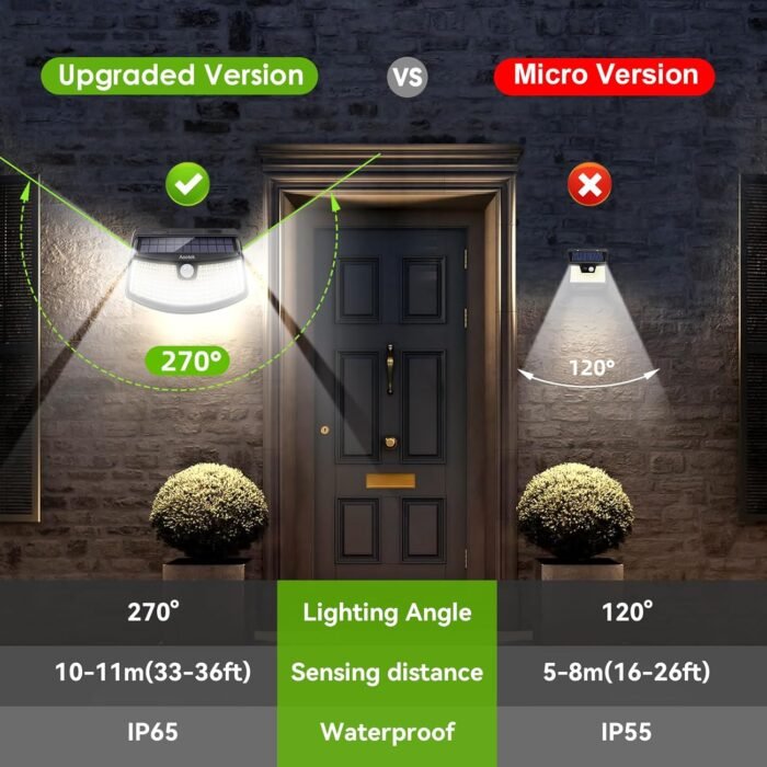 Aootek New Solar Motion Sensor Lights 120 LEDs with Lights Reflector,270° Wide Angle, IP65 Waterproof, Step Lights for Front Door, Yard, Garage, Deck (Back Button 2-Pack) - Image 4