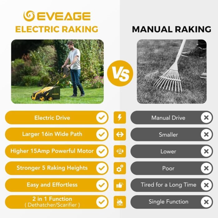 EVEAGE 16-Inch 15-Amp Electric Dethatcher and Scarifier 5-Position Depth Adjustment,Removeable 14.5-Gal Collection Bag,Quick-Fold,Airboost Technology Increases Lawn Health - Image 6