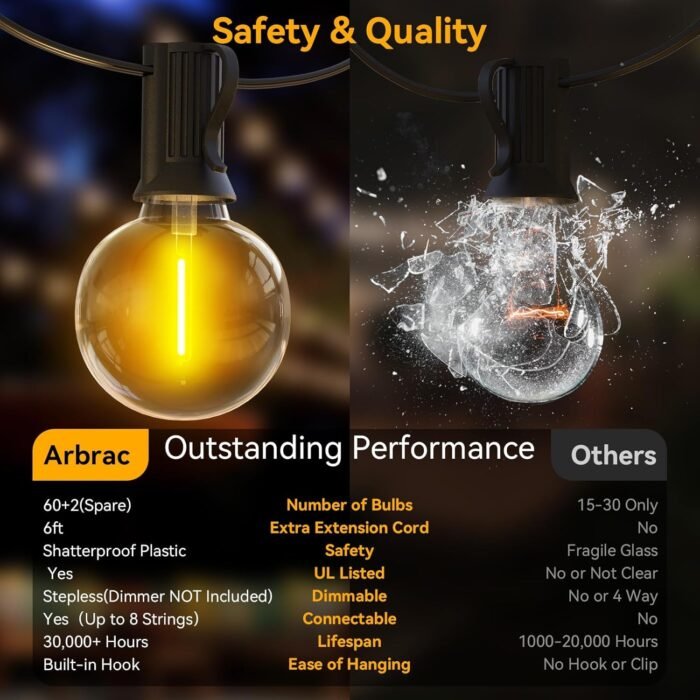 100ft Outdoor String Lights Waterproof/Connectable/Dimmable with 62 LED Shatterproof Bulbs UL Listed, G40 Globe 2700K Patio Lights Outdoor Lighting for Backyard Porch Cafe Party Wedding Garden - Image 3