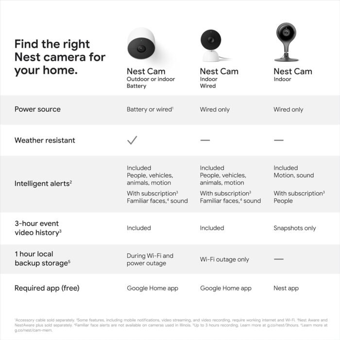 Google Nest Security Cam (Wired) - 2nd Generation - Fog, 1080p, Motion Only - Image 5