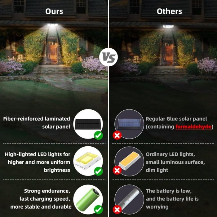 Solar Lights Outdoor 2500LM Motion Sensor Outdoor Lights,3 Head 355° Wide Angle Street Area Lights, Waterproof Security Lights with 3 Modes(Remote,2 Pcs) - Image 4