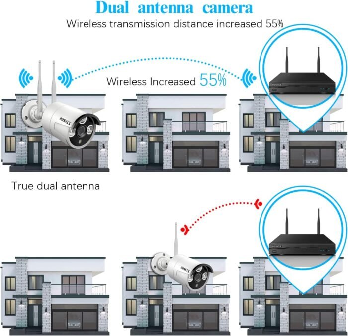 (Dual Antennas for Wi-Fi Enhanced) AI Human Detected 2K 3.0MP Wireless Security Camera System, Surveillance NVR Kits with 2TB Hard Drive, 4Pcs Outdoor WiFi Security Cameras, with Audio, Night Vision - Image 2