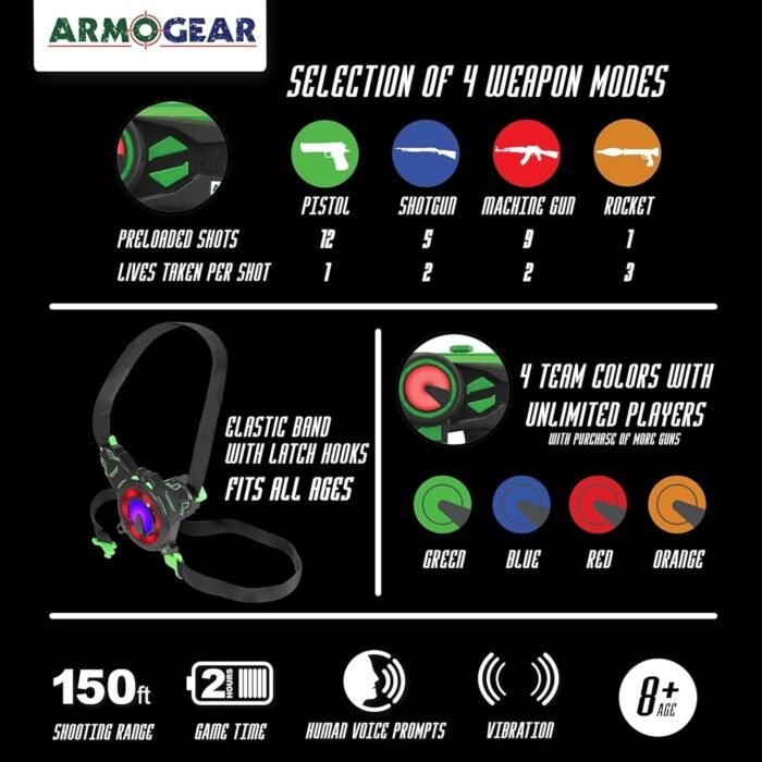 ArmoGear Laser Tag Guns - Set of 4 Rechargeable Kids Toys with Vests - Indoor and Outdoor Multiplayer Laser Tag Set for Kids, Teens, and Adults - Long Range 150 ft - Kids Games for Ages 8 and Up - Image 7