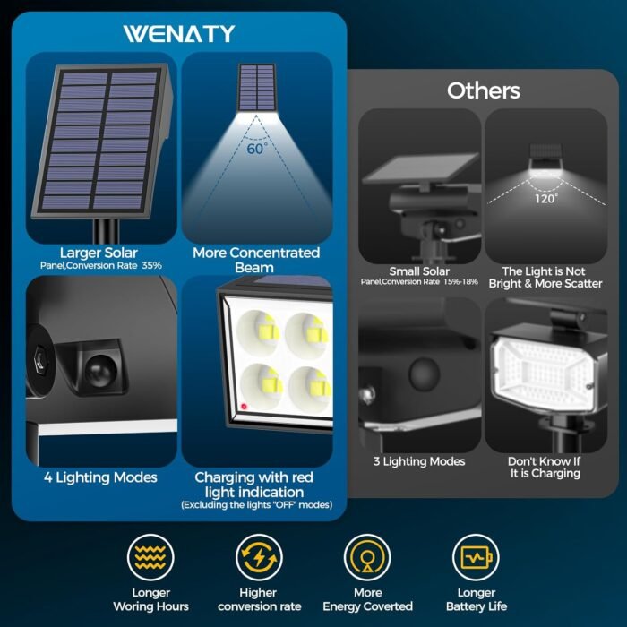 Solar Spot Lights Outdoor Waterproof, [12 Pack/4 Modes] Landscape Lighting Spotlights, Auto On/Off LED Solar Powered Yard Garden Flood Solar Light for Outside Pathway Wall Tree Pool,Cool White - Image 2