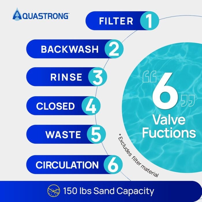 AQUASTRONG Sand Filter Pump for Above Ground Pool with Timer, 18in, 1.5 HP, Max 8100GPH for Pools Up to 28000GAL, 6-Way Valve, Enhanced Circulation for Crystal-Clear Pool - Image 5