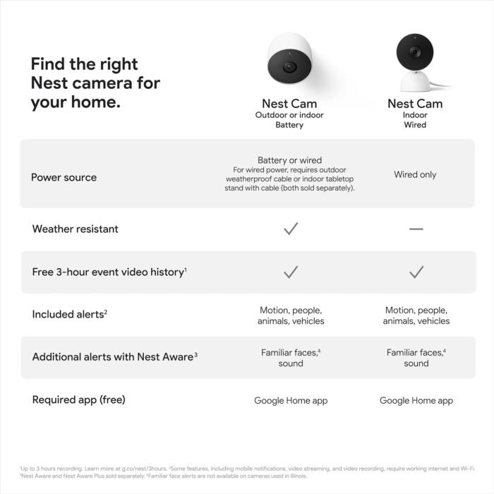 Google Nest Security Cam (Wired) - 2nd Generation - Fog, 1080p, Motion Only - Image 12