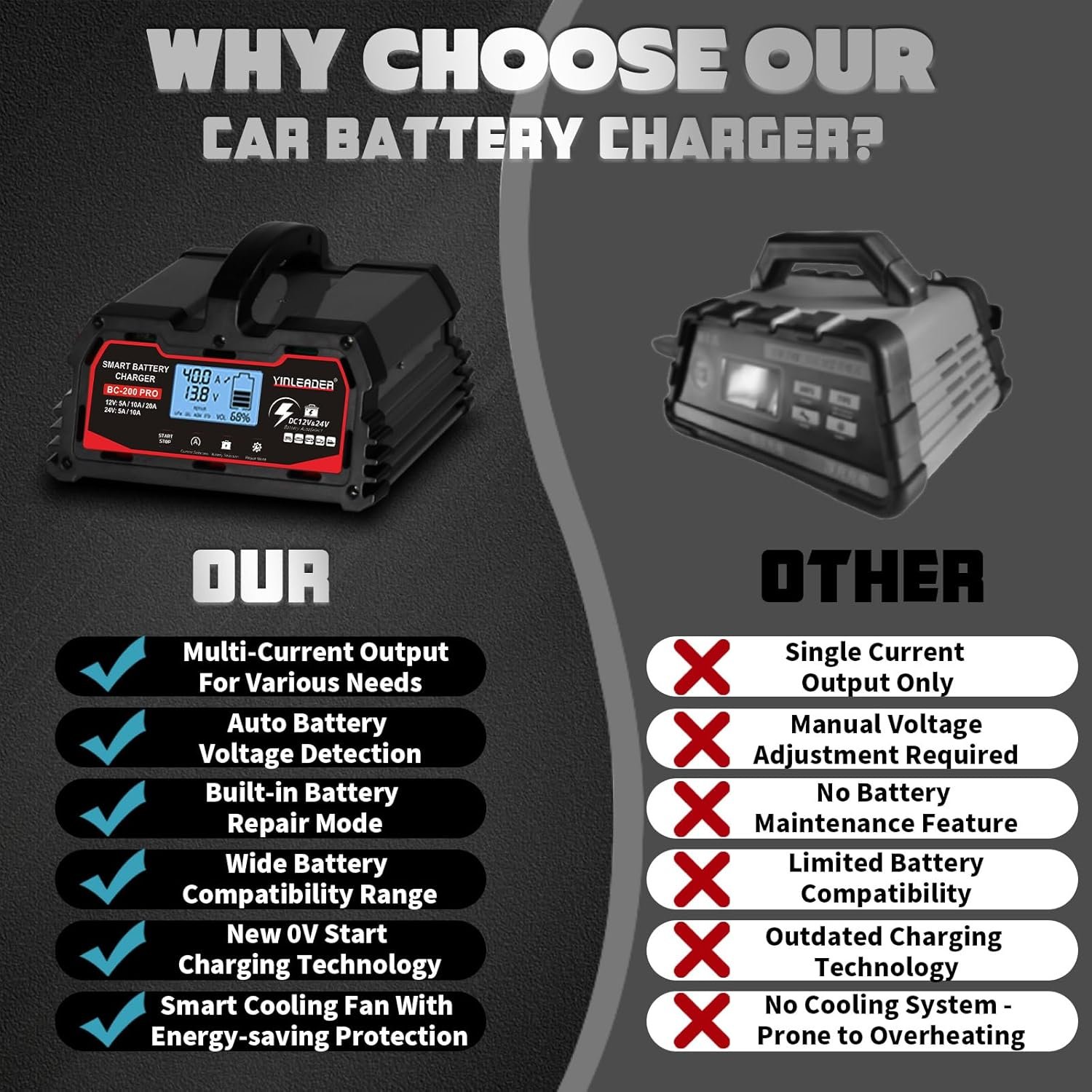 Battery Charger 20A, 12V/24V Lead-Acid Battery, 12V LiFePO4 Car Battery Trickle Charger, Automatic Battery Maintainer for Car Motorcycle Lawn Mower Marine Boat Lead Acid Batteries - Image 7