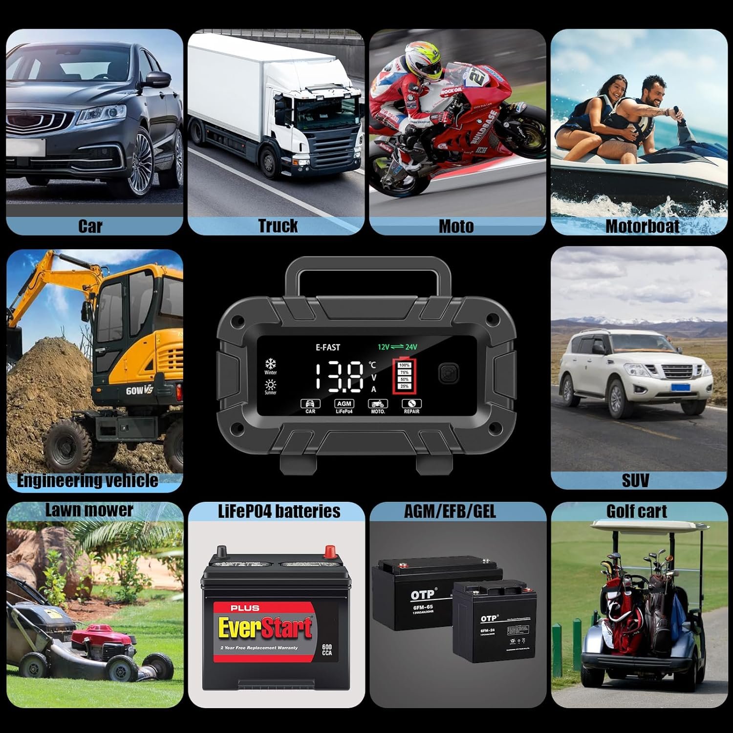 E-FAST 20A Battery Charger,12/24V Lifepo4 Lead Acid Automatic Smart Car Battery Charger, Portable Automotive Trickle Charger, Automobile Battery Maintainer for Car Truck Motorcycle Lawn Mower Boat - Image 6