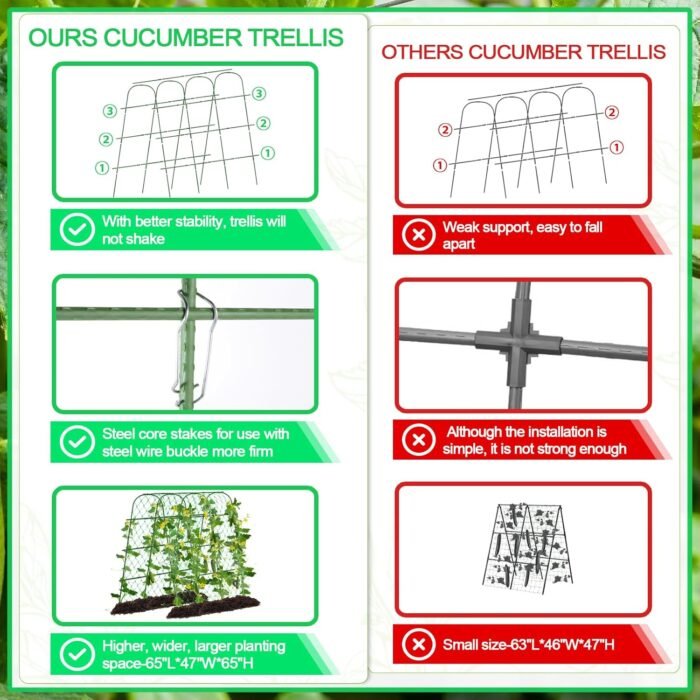 65"×65" Upgrade Heightened Cucumber Trellis for Raised Bed,U-Shape Garden Trellis for Climbing Plants Outdoor,Adjustable Metal Arch Vegetables Trellis with Climbing Net for Tomato,Bean,Grape,Zucchini - Image 3