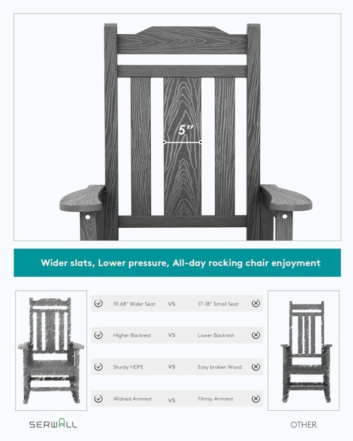 SERWALL Gray Outdoor Rocking Chair Set of 4, All Weather Patio Rocking Chair, HDPE Poly Rocking Chair for Adults, Heavy Duty Front Porch Rocker - Image 7