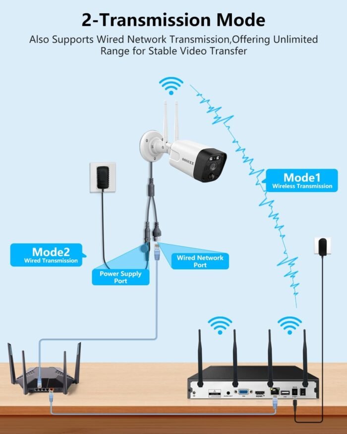 (5.5MP & PIR Detection) 2-Way Audio Dual Antennas Enhance WiFi Wireless Outdoor Camera System 3K 5.0MP 1944P Security Surveillance DVR Set Outdoor Wireless Security Cameras System - Image 7