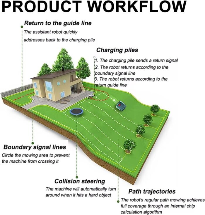 Mowing Robot, Automatic Lawn Mower, APP Controlled, Self-Charging Robotic Lawn Mowers, with Optical Navigation, Obstacle Avoidance for Garden Lawn - Image 4