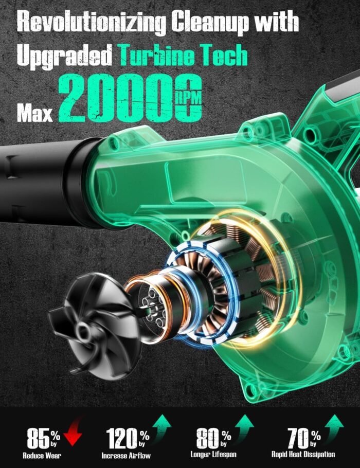 K I M O. Cordless Leaf Blower and Vacuum Combo 4 in 1, 3 Nozzles for Inflation and Deflation, 190MPH, Control Panel with 3 Speeds, 20" Extended Tube, 2 Pack Battery Powered Leaf Blowers for Lawn Care - Image 4