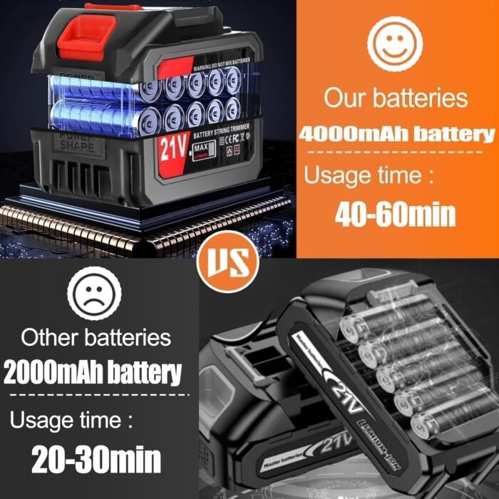 Cordless Weed Wacker Electric Weed Wacker Battery Powered with 21V 4.0Ah Battery Operated Grass Trimmer 3 in 1 Weed Trimmer Lawn Edger Brush Cutter for Lawn Garden Pruning Trimming - Image 2