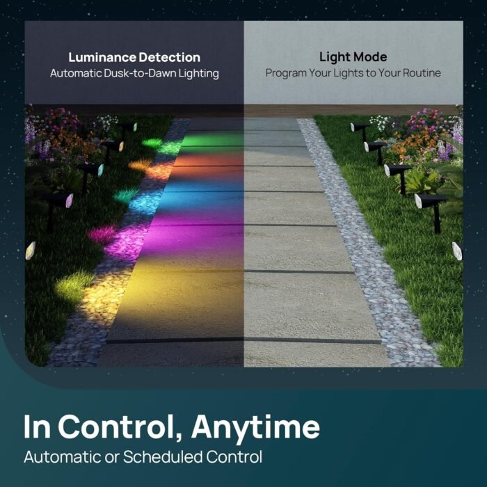 Linkind Smart Solar Spotlight SL5C, Color Changing Landscape Lighting, APP/Voice Control Solar Lights Outdoor, IP67 Waterproof Spot Lights Outdoor for Yard, Garden, Pathway(8 Pack) - Image 6