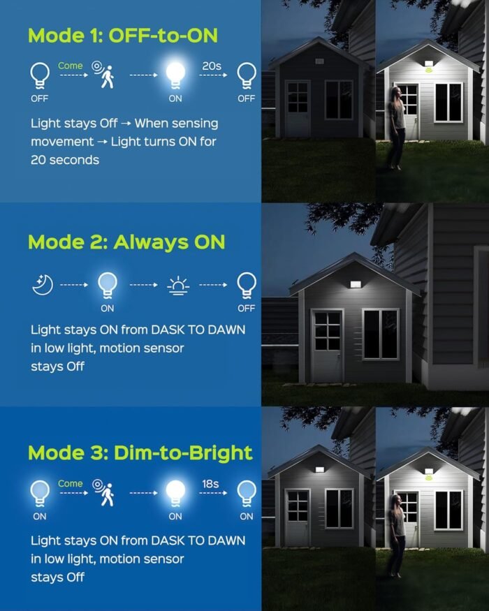 JACKYLED Motion Solar Lights Outdoor, 113 LED Cool White Bright Solar Flood Lights Waterproof, Dusk to Dawn Outdoor Solar Powered Security Lights for Fence Porch Patio Yard Garage, 2 Pack - Image 6