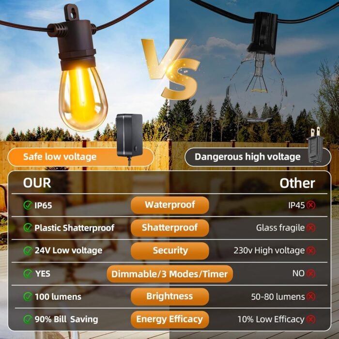 LED Outdoor String Lights Patio - 50FT Dimmable Hanging Light with Remote, Waterproof Shatterproof Edison Bulbs, 3 Modes 2 Timer Outside Lighting Connectable for Graden Porch Backyard Balcony Cafe - Image 3