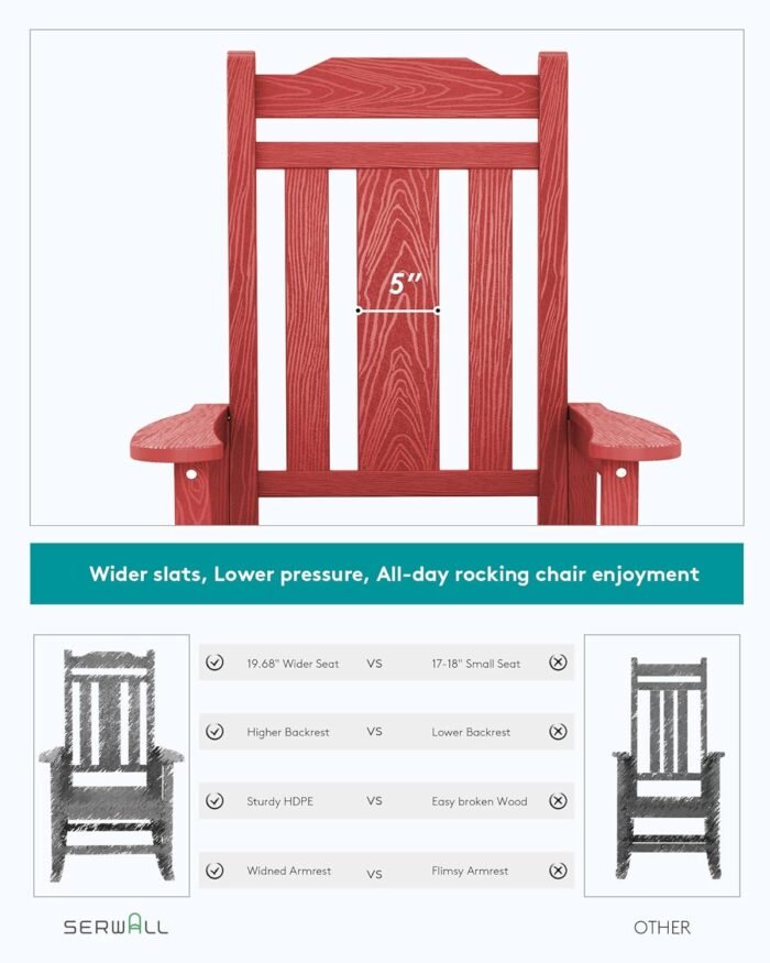 SERWALL HDPE Rocking Chair Set of 2, All Weather Patio Rocking Chair, HDPE Poly Rocking Chair for Adults, Heavy Duty Front Porch Rocker, Red - Image 6