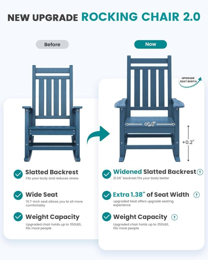 SEWALL Oversized Outdoor Rocking Chair Set of 2, HDPE Rocking Chair for Adults, Patio Rocking Chairs for Porch, Blue - Image 5