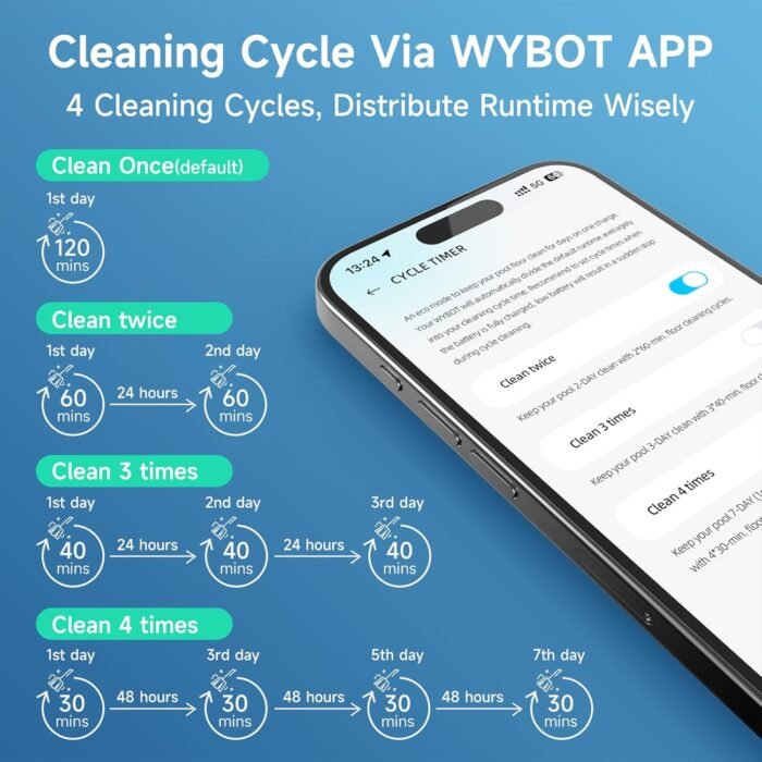 WYBOT C1 Robotic Pool Vacuum for Inground Pools, Cordless Pool Cleaner, 4-in-1 Wall & Waterline Cleaning Up to 1,614Sq.ft, Smart Navigation, App Support - Image 4